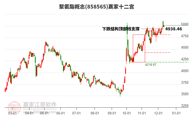 858565聚氨酯贏家十二宮工具