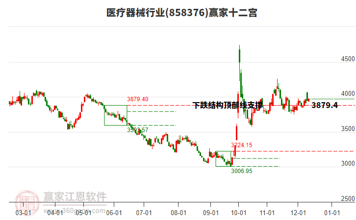 858376醫療器械贏家十二宮工具