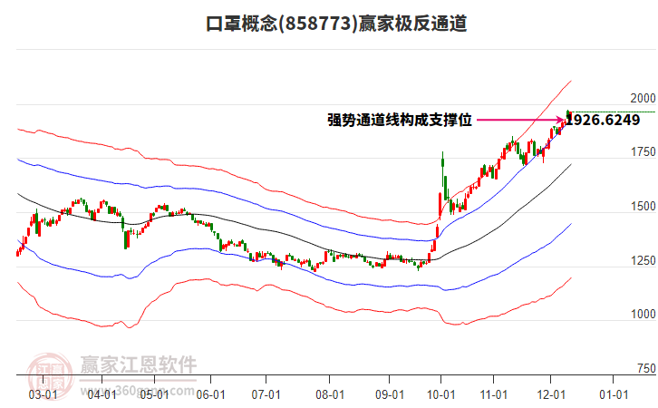 858773口罩贏家極反通道工具