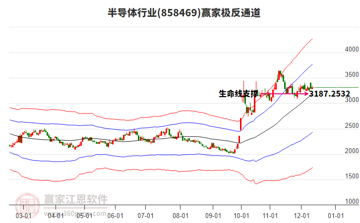 半導(dǎo)體 半導(dǎo)體
