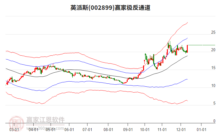 002899英派斯贏家極反通道工具