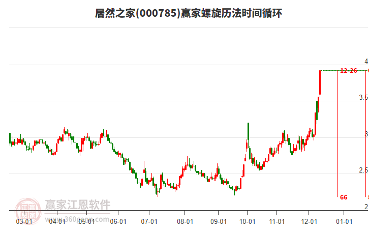 000785居然之家螺旋歷法時(shí)間循環(huán)工具