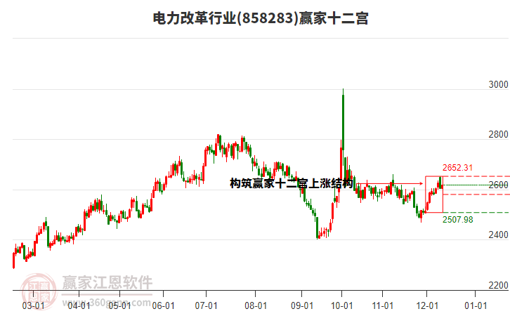 858283電力改革贏家十二宮工具 858283電力改革贏家十二宮工具
