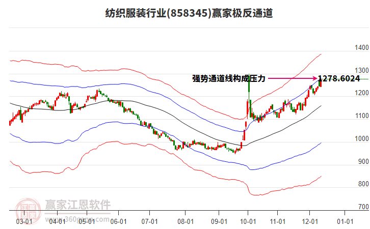 858345紡織服裝贏家極反通道工具
