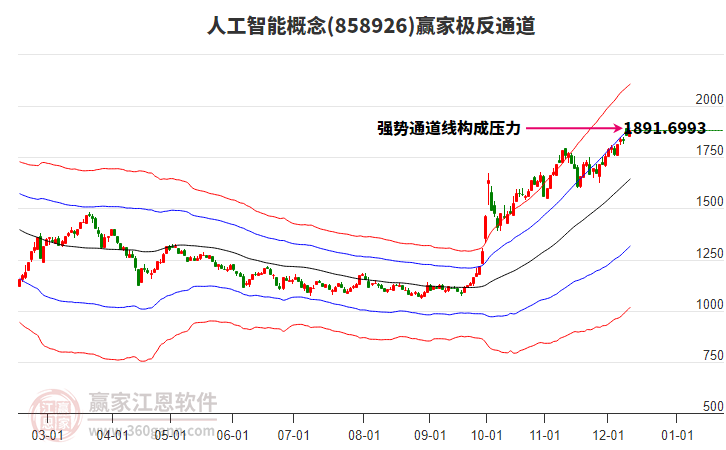 858926人工智能贏家極反通道工具