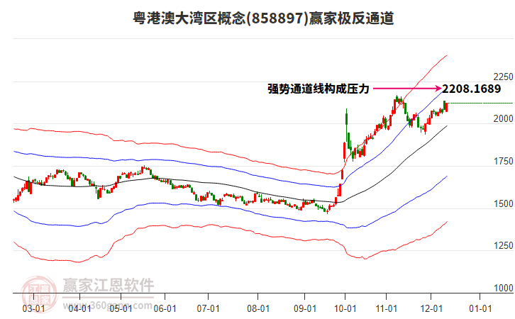 858897粵港澳大灣區(qū)贏家極反通道工具