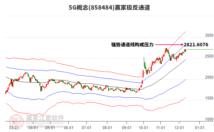 8584845G贏家極反通道工具
