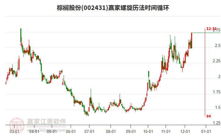 002431棕櫚股份螺旋歷法時間循環(huán)工具