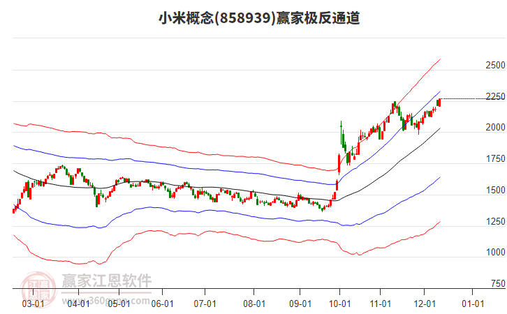 858939小米贏家極反通道工具