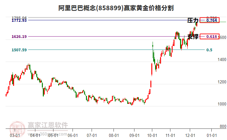 阿里巴巴