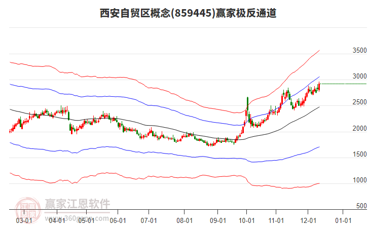 859445西安自貿區贏家極反通道工具