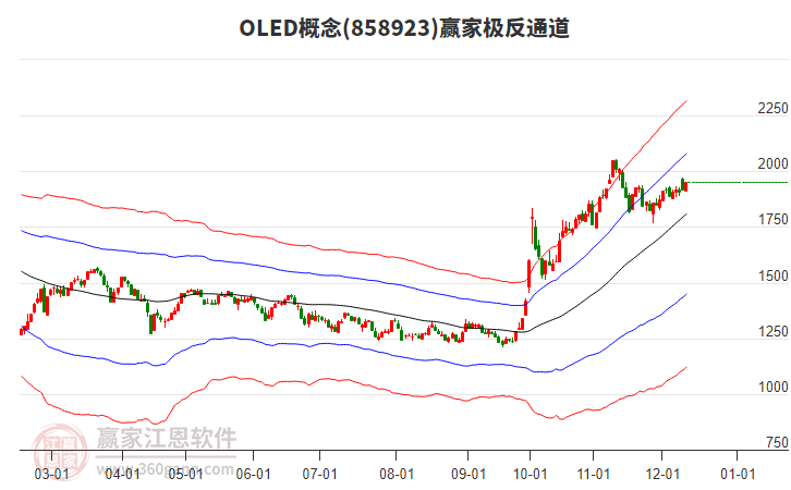 858923OLED贏家極反通道工具