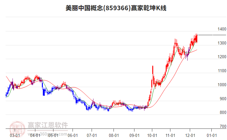 859366美麗中國贏家乾坤K線工具