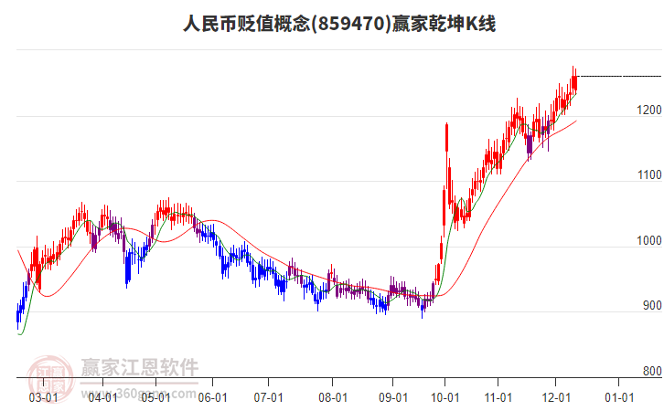 859470人民幣貶值贏家乾坤K線工具 859470人民幣貶值贏家乾坤K線工具