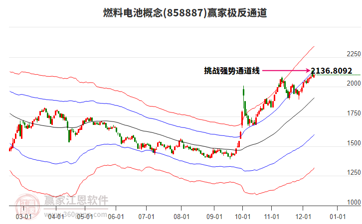 858887燃料電池贏家極反通道工具