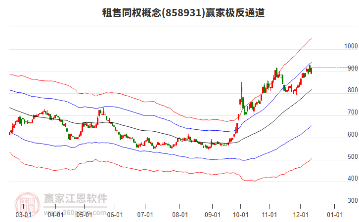 858931租售同權贏家極反通道工具