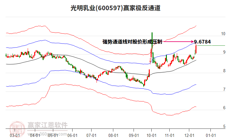 600597光明乳業(yè)贏家極反通道工具 600597光明乳業(yè)贏家極反通道工具