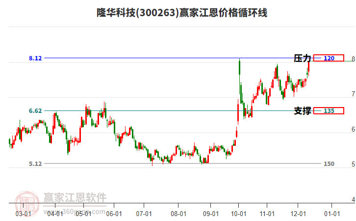 隆華科技 隆華科技