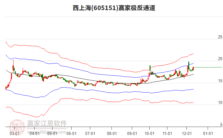 605151西上海贏家極反通道工具 605151西上海贏家極反通道工具