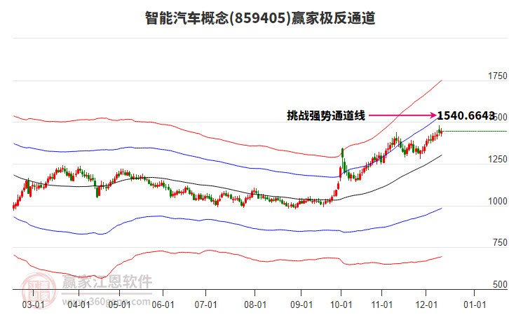 859405智能汽車贏家極反通道工具 859405智能汽車贏家極反通道工具