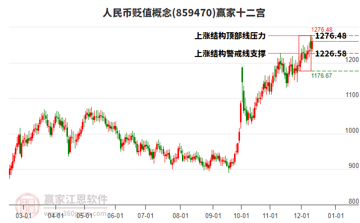 859470人民幣貶值贏家十二宮工具