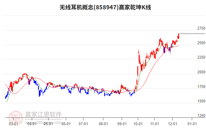 858947無線耳機(jī)贏家乾坤K線工具 858947無線耳機(jī)贏家乾坤K線工具