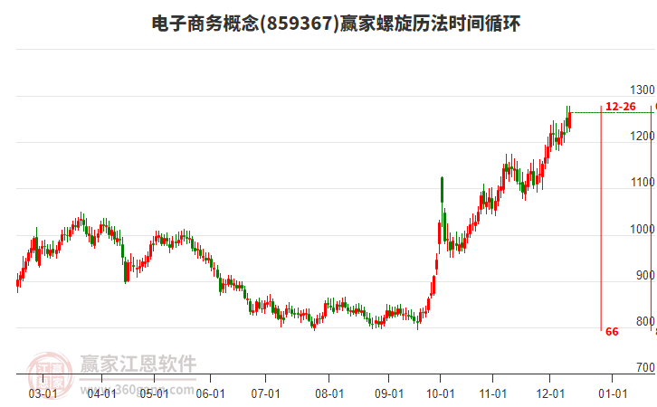 電子商務(wù) 電子商務(wù)