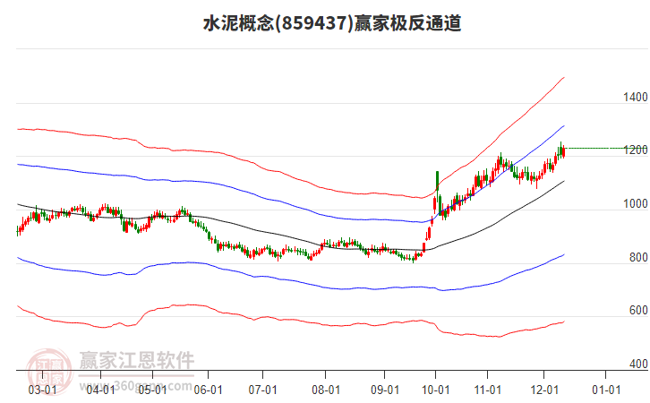859437水泥贏家極反通道工具 859437水泥贏家極反通道工具