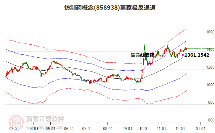 858938仿制藥贏家極反通道工具