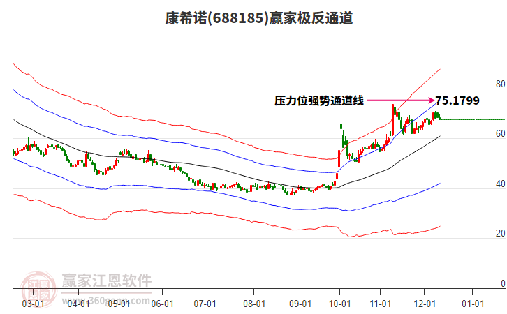 688185康希諾贏家極反通道工具 688185康希諾贏家極反通道工具