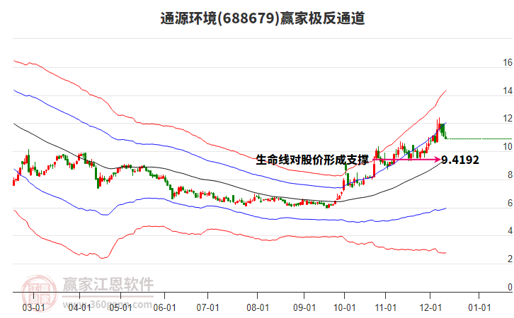 688679通源環(huán)境贏家極反通道工具 688679通源環(huán)境贏家極反通道工具