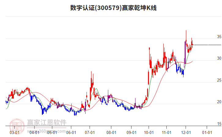 數(shù)字認證 數(shù)字認證