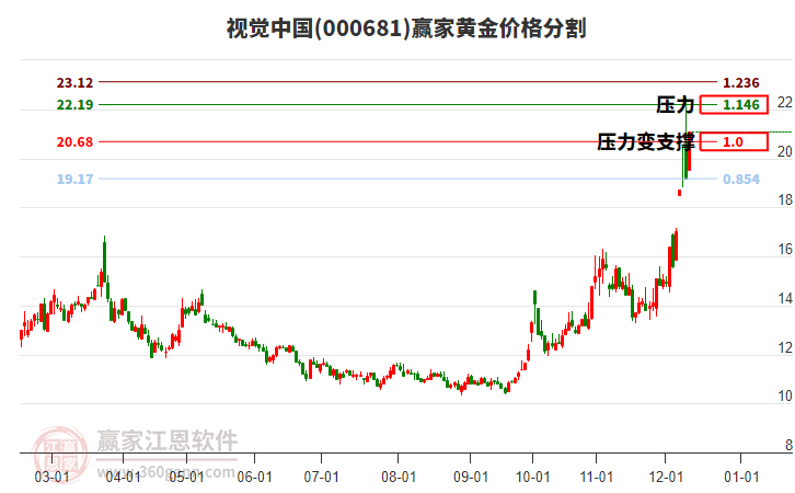 視覺(jué)中國(guó)