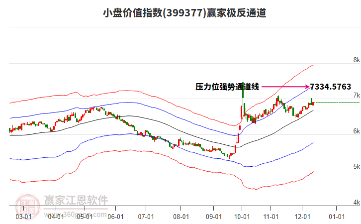 399377小盤(pán)價(jià)值贏家極反通道工具