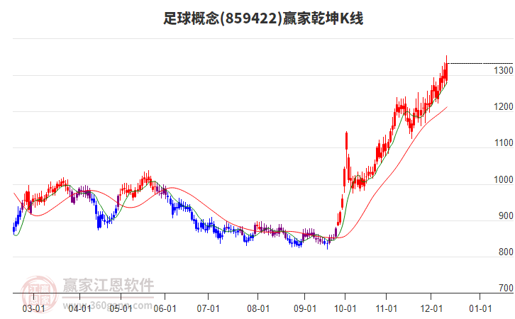 859422足球贏家乾坤K線工具