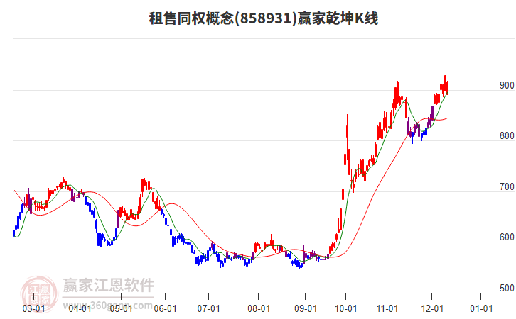 858931租售同權贏家乾坤K線工具