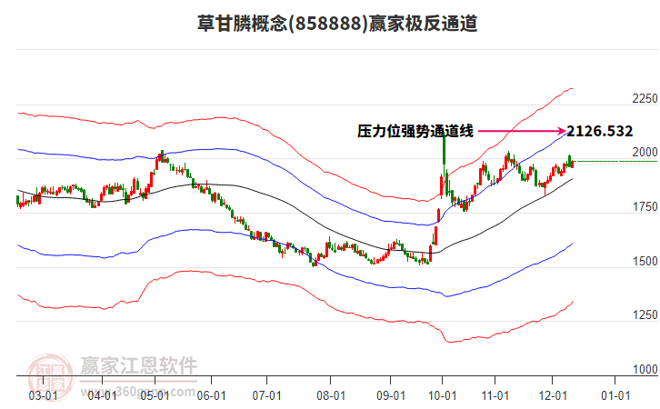 858888草甘膦贏家極反通道工具