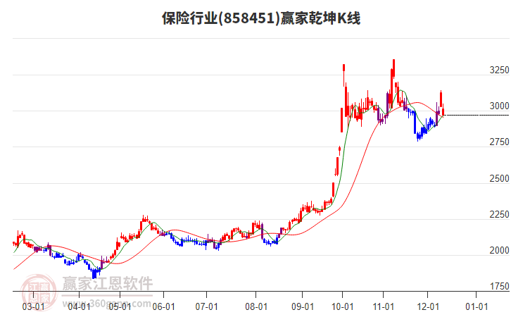 858451保險贏家乾坤K線工具