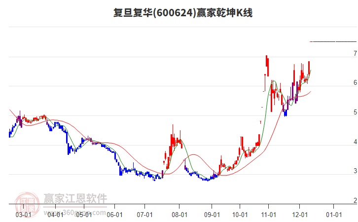 復(fù)旦復(fù)華