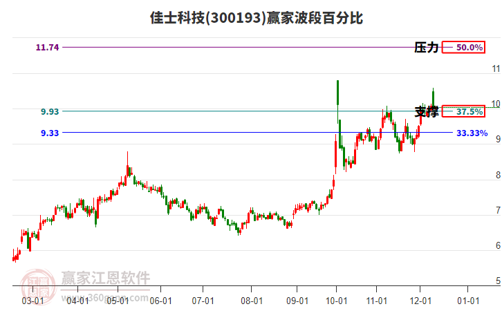 佳士科技 佳士科技