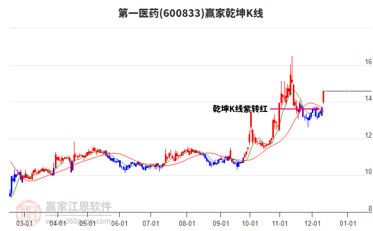 第一醫(yī)藥 第一醫(yī)藥