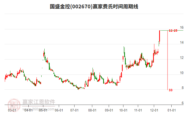 國盛金控 國盛金控