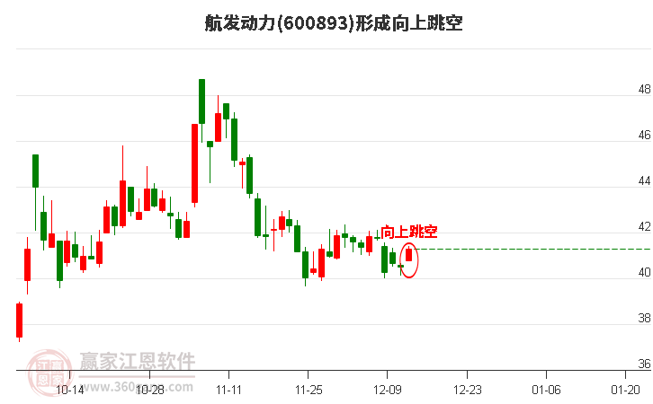 航發(fā)動力 航發(fā)動力