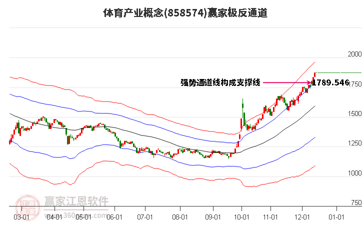 858574體育產(chǎn)業(yè)贏家極反通道工具