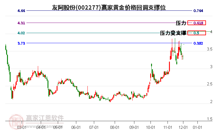 主力資金連續5日凈流入46股