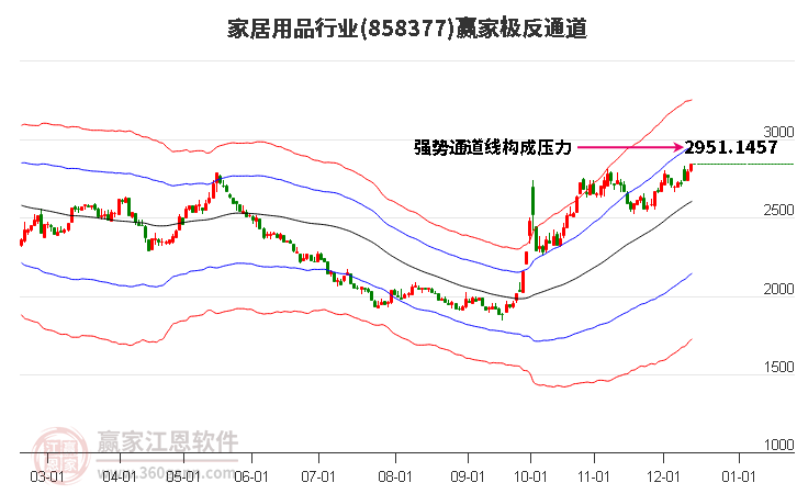 858377家居用品贏家極反通道工具 858377家居用品贏家極反通道工具