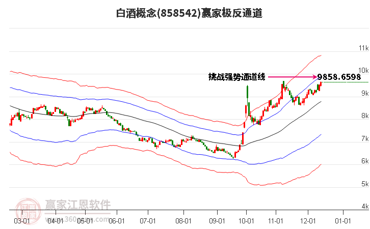 858542白酒贏家極反通道工具