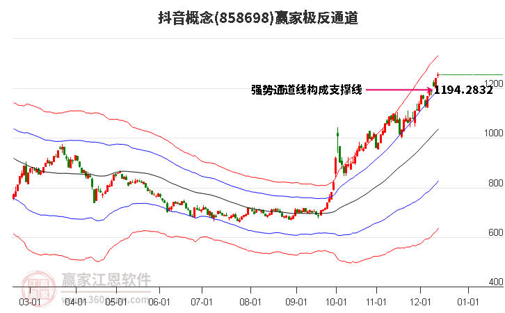 858698抖音贏家極反通道工具