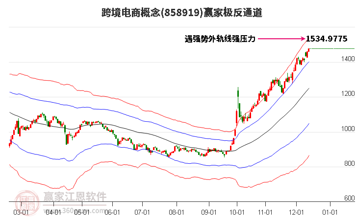 858919跨境電商贏家極反通道工具