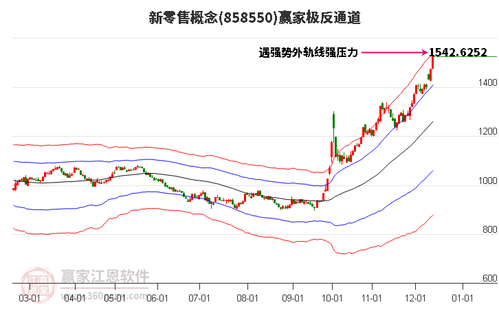 858550新零售贏家極反通道工具